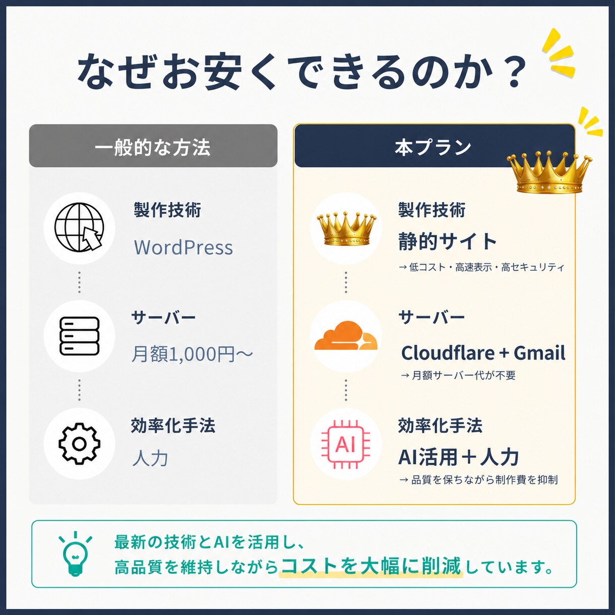 世界観が伝わる占い師・カウンセラーのHP作ります 3名様限定価格｜“世界観”と信頼感を丁寧に作成します イメージ3