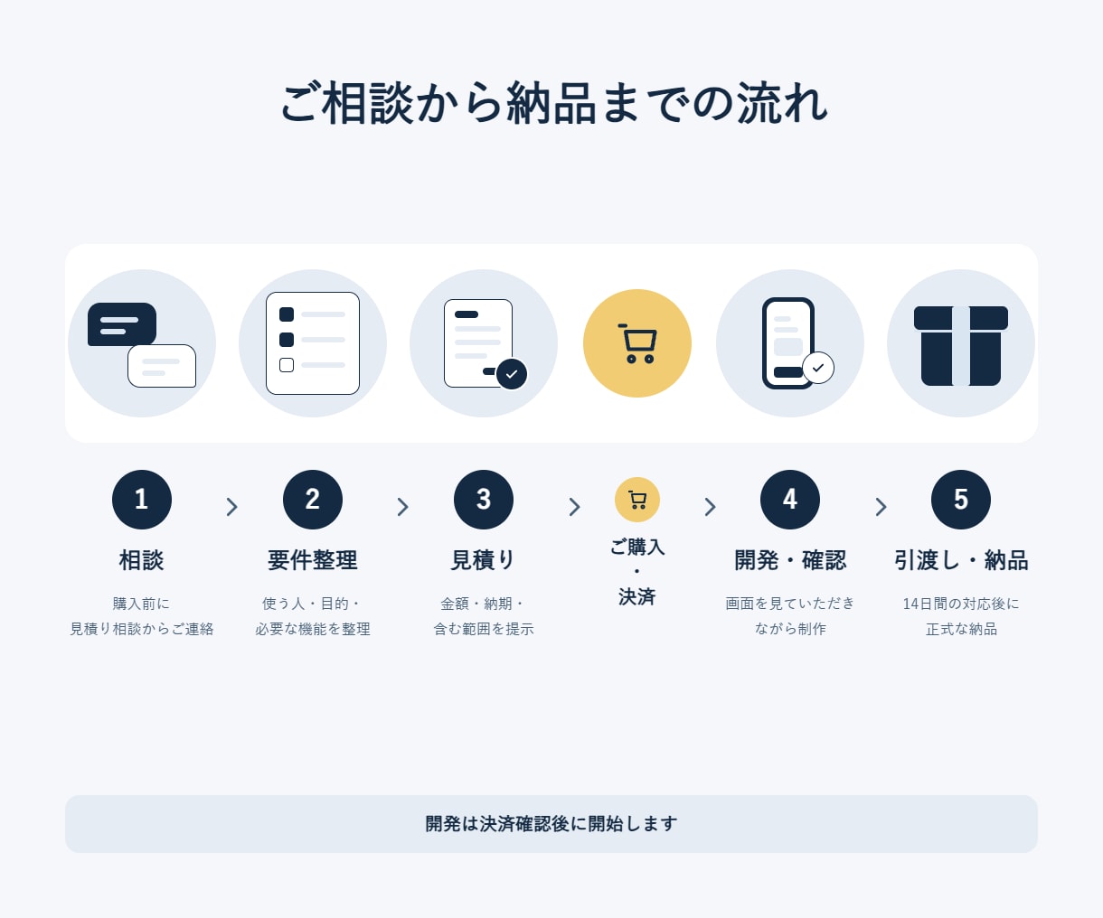 アイデアをスマホアプリ・Webアプリにします 仕様が未定でもOK｜まず動く形にして確かめられます イメージ3