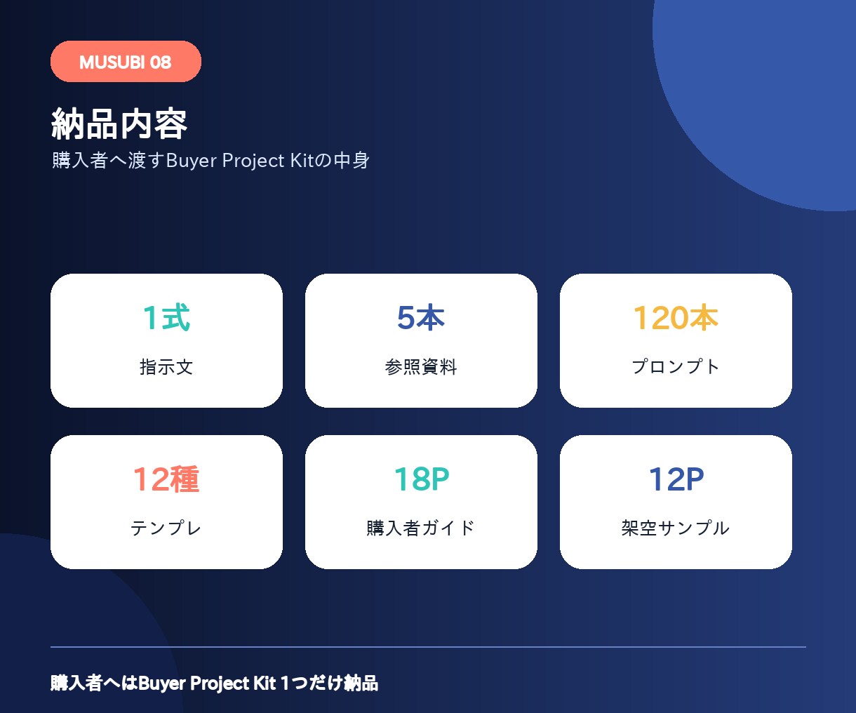 問い合わせ返信・見積もりを整えるAIを届けます 値下げ・追加修正・納期の返答を、条件から整理するキット イメージ8