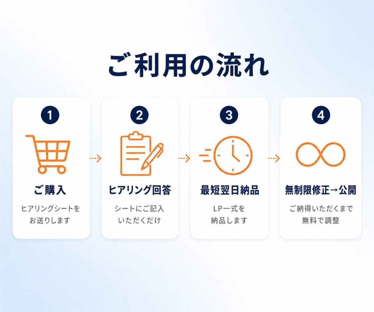 丸投げOK｜最短3日・2.5万円でLP制作します STUDIO/Canva/UTAGE対応｜丸投げ｜修正無制限 イメージ9