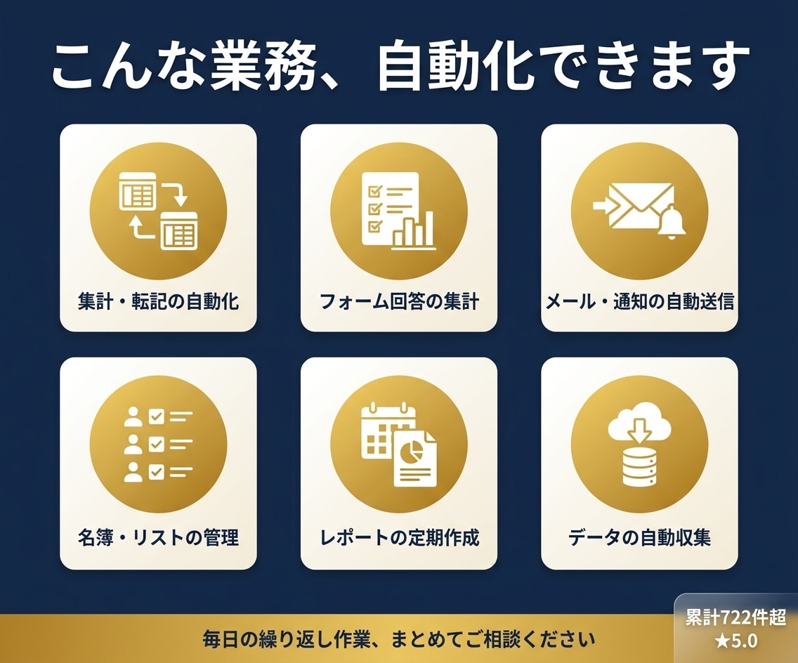 GASでスプレッドシート作業を自動化します 毎朝の集計が寝ている間に｜GASで在庫・シフト管理を自動化 イメージ5