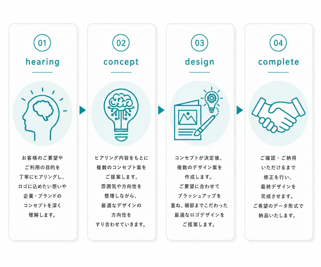 事業の想いを言語化し、長く愛されるロゴを設計します 【制作実績多数】【総合評価4.8】【修正無制限】 イメージ3