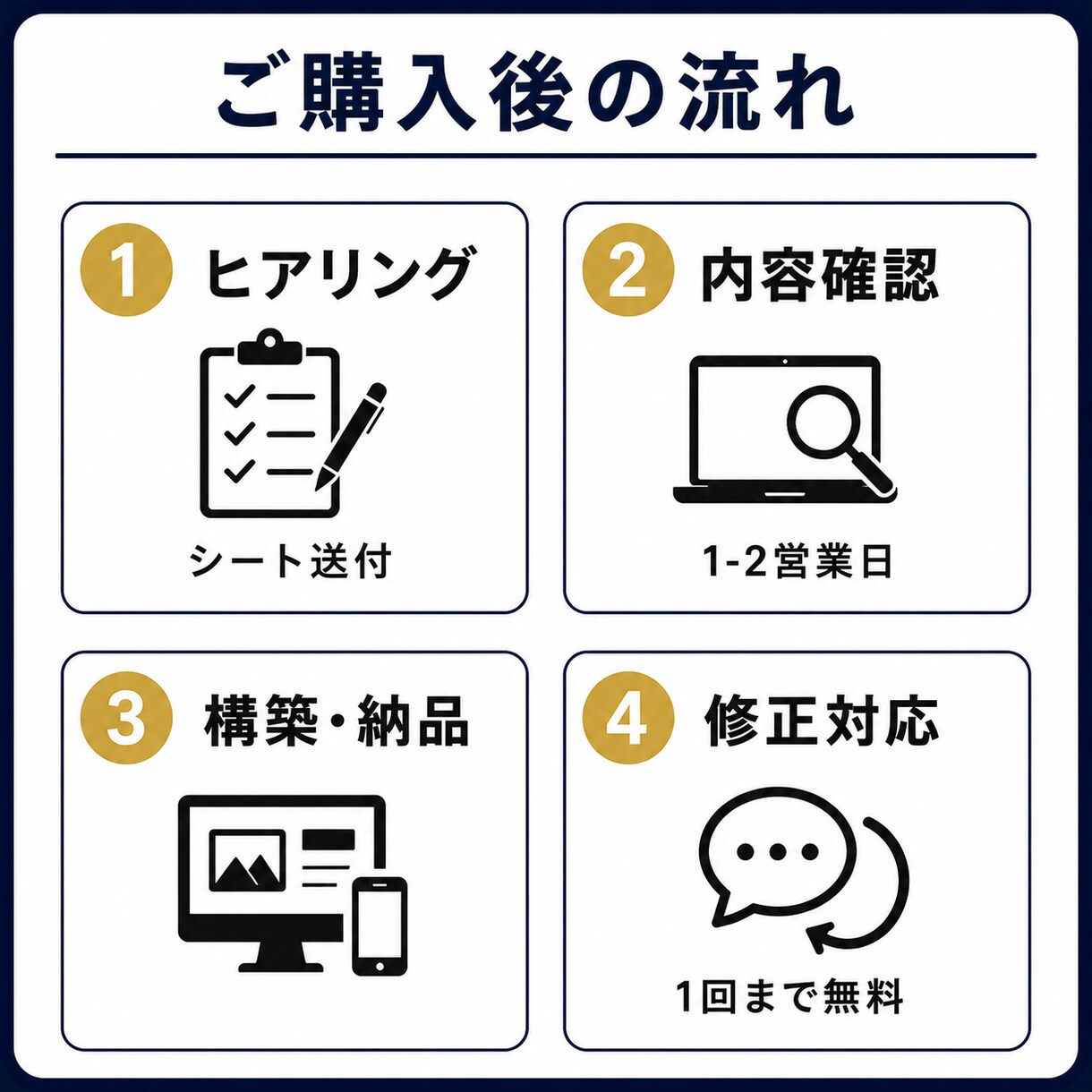 先着３名！LINE公式アカウント構築します 公式LINE｜先着3名¥5,000｜1-2日納品｜エルメ対応 イメージ3