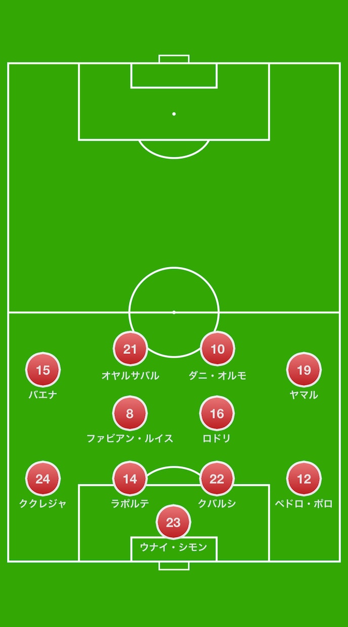 サッカーチームの試合動画を戦術図付きで分析します 攻撃・守備・切り替えを整理し、チーム状況の把握と改善点の提案 イメージ1