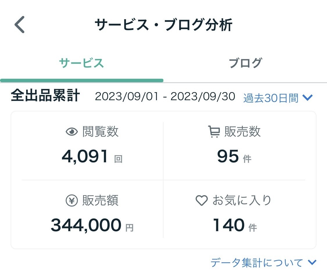あなたも愛され占い師に！ココナラコンサルします 鑑定の流れ・伝え方・売り方等あなたに合わせてカスタマイズ イメージ6