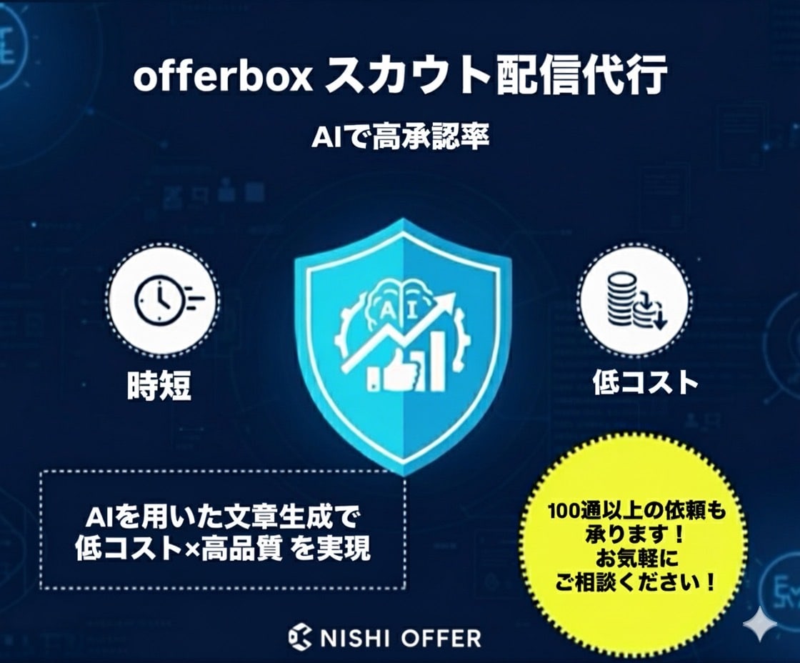 オファーボックス*AIで高承認率の配信代行をします *【AIで高承認率】オファーボックス配信代行  時短に特化* イメージ1