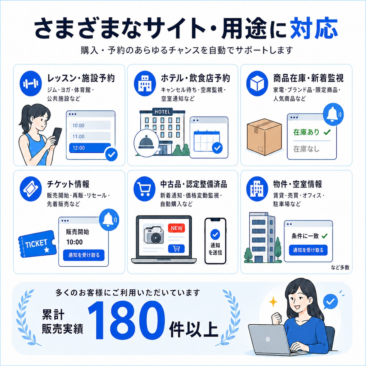 自動購入・自動予約ツールを開発します 常時監視＋通知＋自動購入/予約を実現します イメージ4