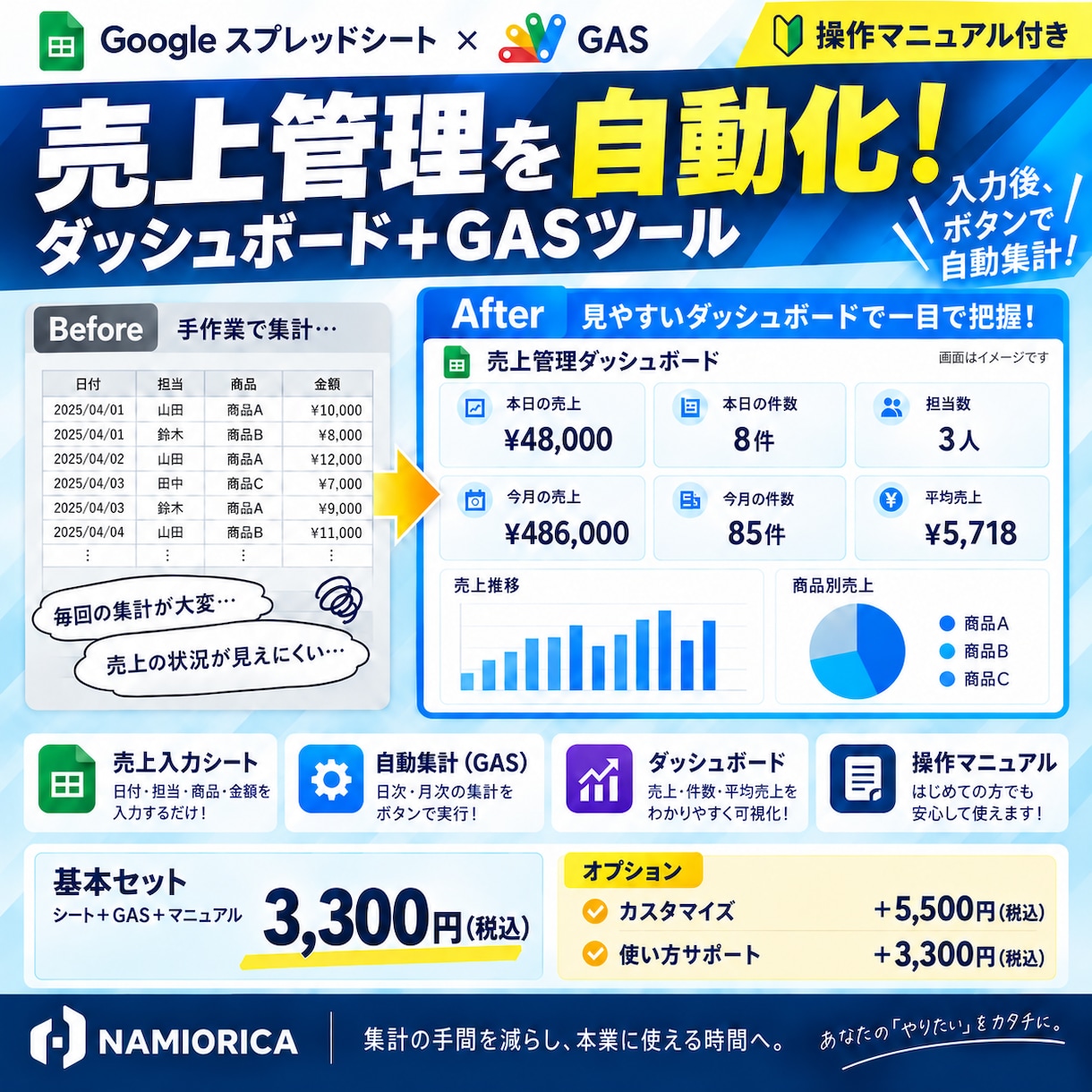 売上集計の自動化GAS付き管理シートを提供します ボタンひとつで集計！売上が見えるダッシュボード付き イメージ2