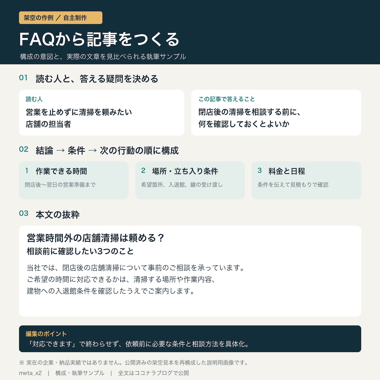 初回1500円でSEO記事を3本まで執筆します 3記事まで1,500円｜1記事10,000文字まで イメージ2