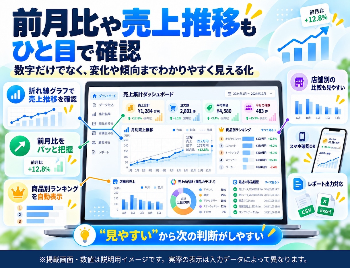 店舗・ECの売上CSV・Excelを自動集計します 店舗別・商品別の売上と月次推移をグラフで見える化 イメージ8