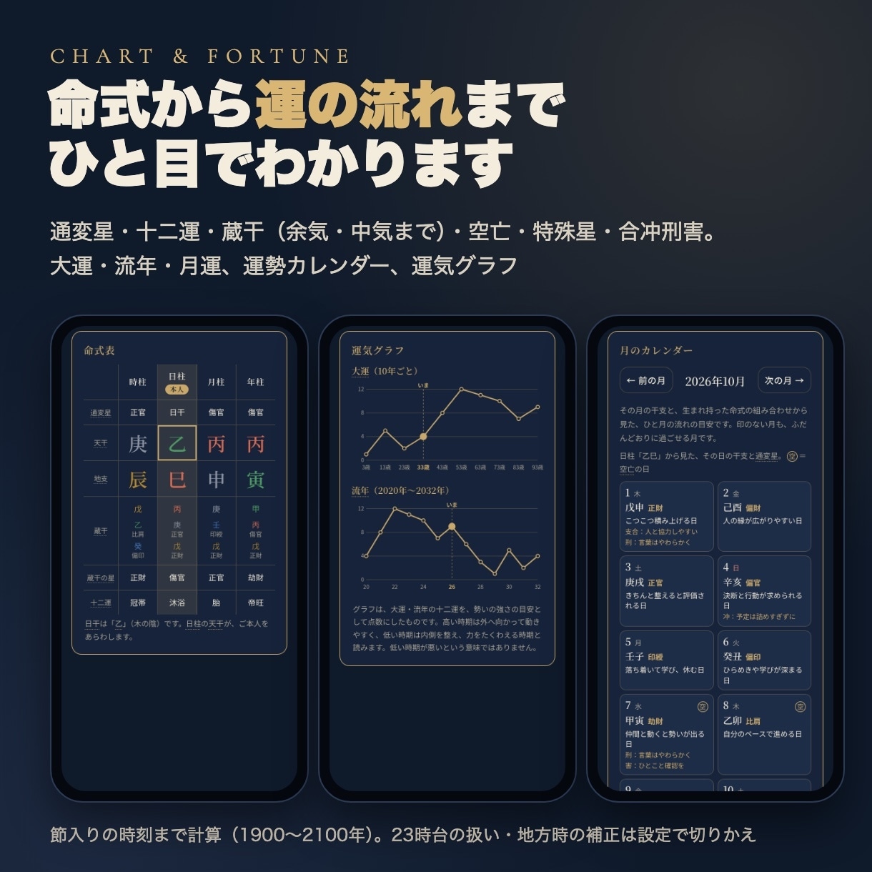 占い師向け本格四柱推命鑑定アプリを納品します 命式・鑑定書PDF・吉日・SNS運勢｜先着5名3,000円 イメージ3