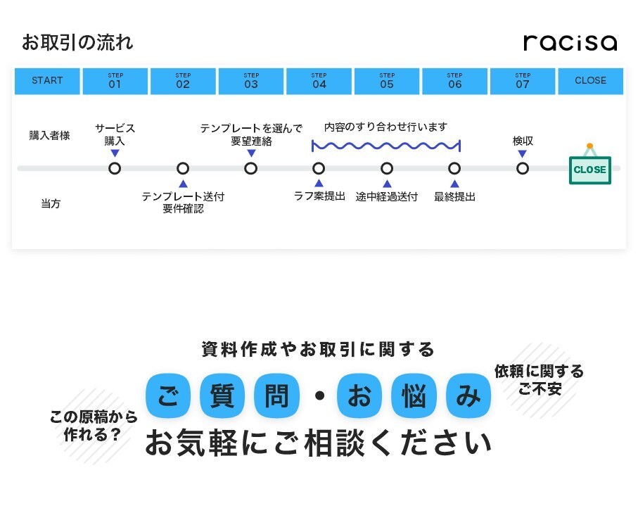 低価格/短納期で資料作成をサポートします 高い技術と多彩な表現力で資料を作成します！ イメージ3
