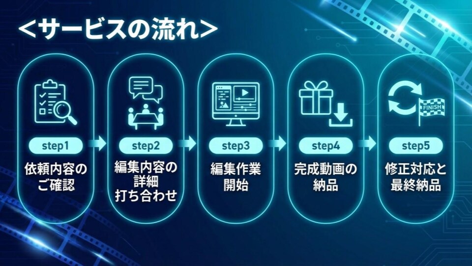YOUTUBE・SNS用をプロが動画編集いたします テロップ、ビジネス、エンタメ、丸投げ、動画、プロ、高品質編集 イメージ6