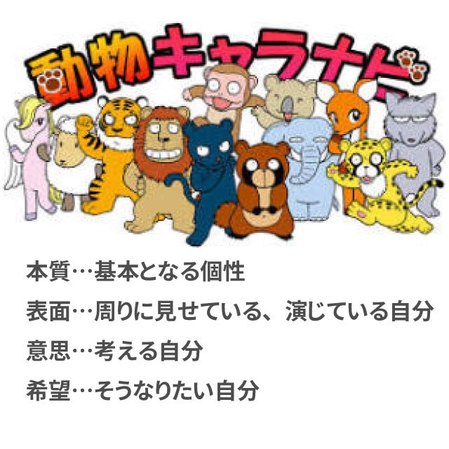 個性心理学であなたの本質を診断します 昔流行った動物占いがさらに進化！ イメージ1