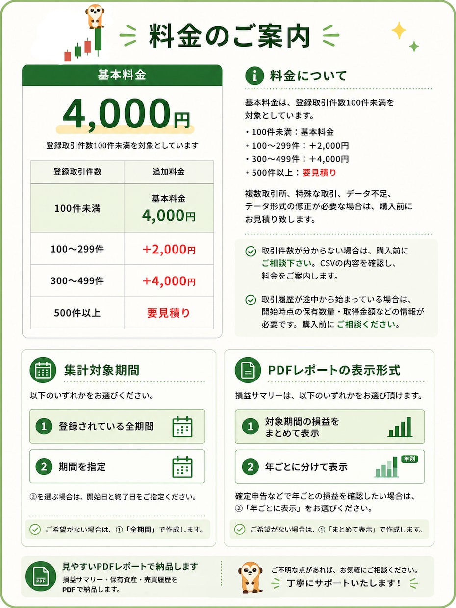 暗号資産の取引履歴を集計しレポートにします 平均取得単価・実現損益・保有資産を見やすく整理 イメージ4