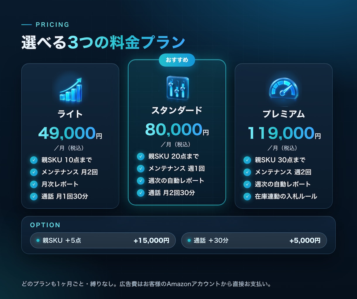 現役セラーがAmazon広告を月額で運用代行します 新規は毎月3社｜広告費10万円から・縛りなし イメージ2