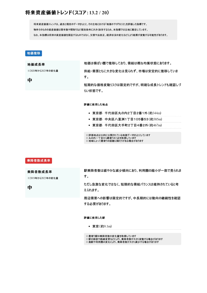 住宅購入後に後悔しない土地診断ます 建て替えはできても、土地は変えられない。購入前の土地診断を イメージ8