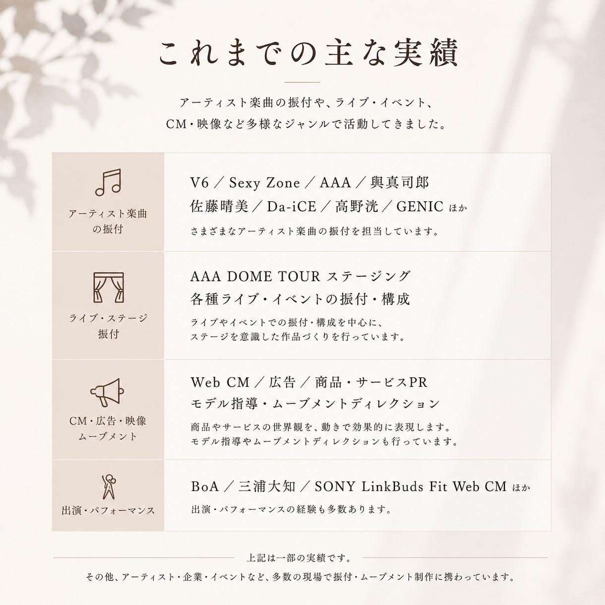 ご希望に合わせたオリジナル振付を制作します ライブ・MV・CM経験を活かし、目的に合う振付を制作します！ イメージ3