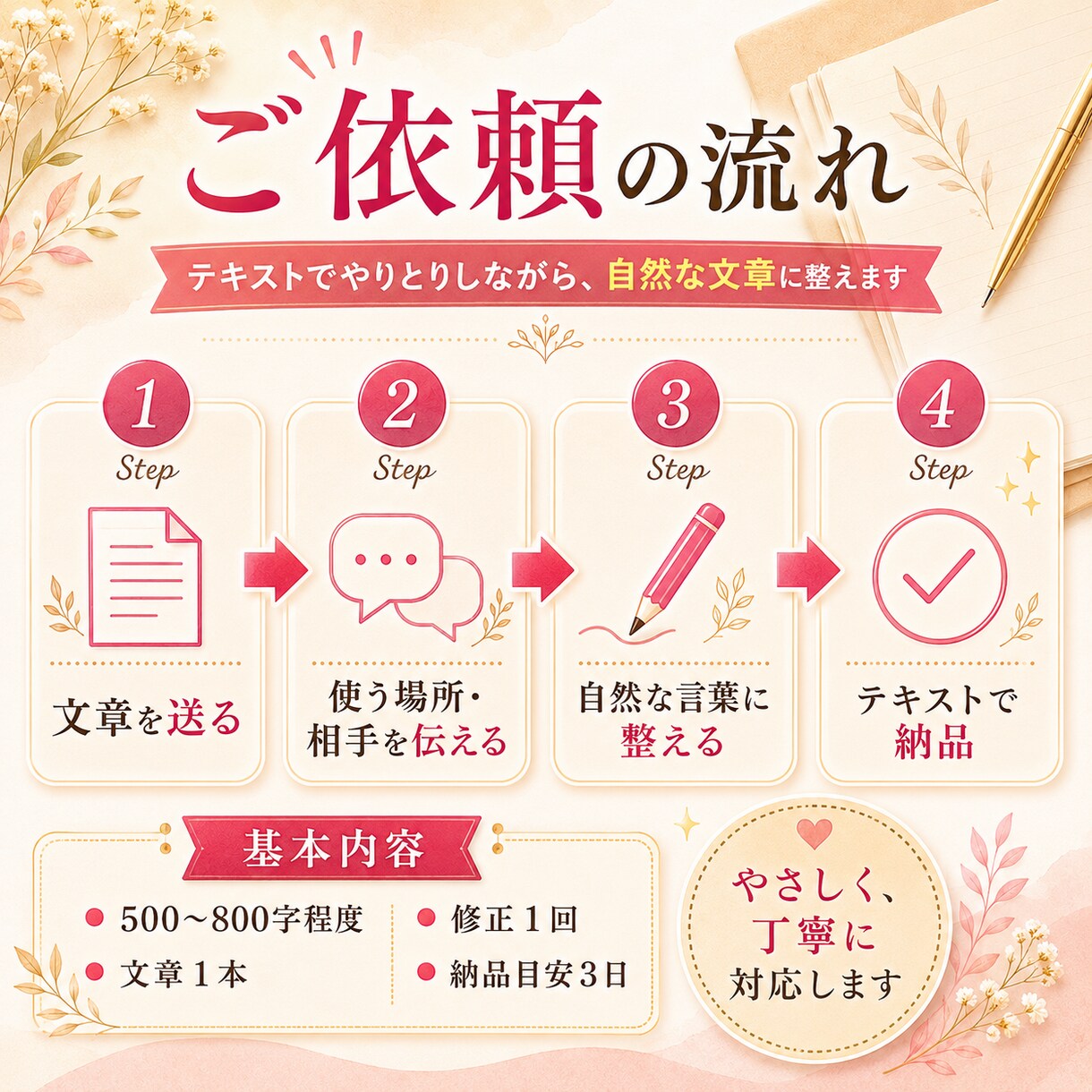 AI文章を自然な言葉に整えます AIっぽさをやわらげ、伝わる文章へ イメージ3