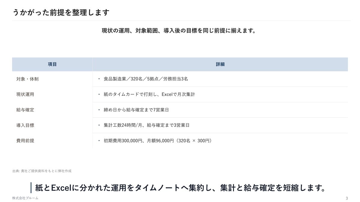 AIでパワポの営業資料・提案資料を作ります 原稿がなくても、構成から作ります｜最短1営業日 イメージ5