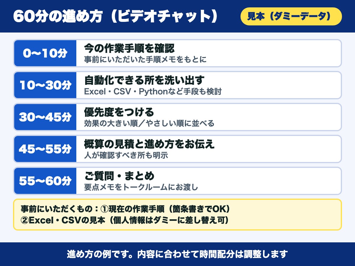 Excel・CSV作業の自動化を60分で整理します ビデオチャット60分｜概算見積まで｜購入前の質問OK イメージ3