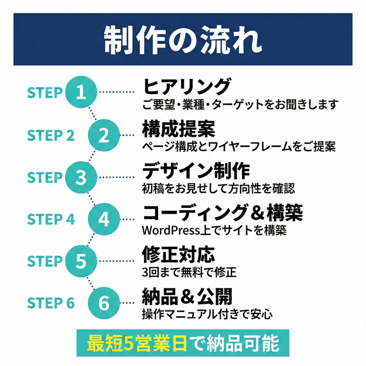 AI活用で高品質＆最短5日！ホームページ制作します WordPressで集客に強い制作｜初めての方も丸投げOK イメージ9