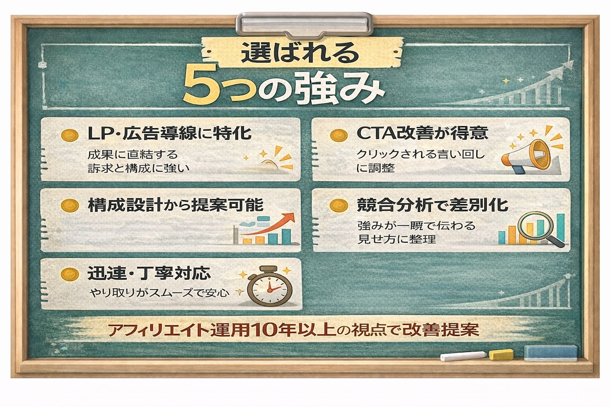 LP改善でCVR上がる文章作成します 導線設計から訴求改善まで対応します イメージ2