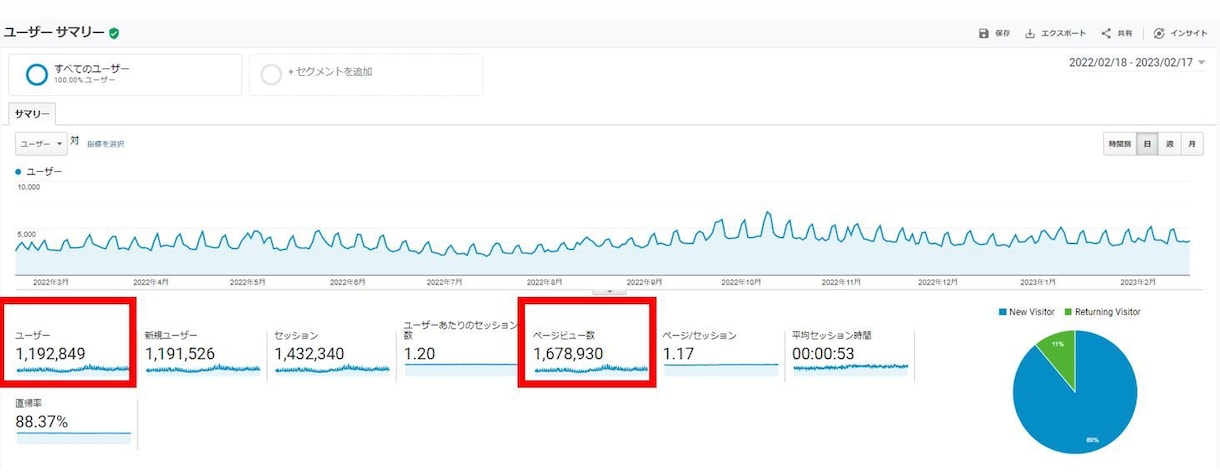 170万PVブログでサービス体験記事を執筆します 紹介サービスは何でもOK！記事はGoogle検索登録あり。 イメージ2
