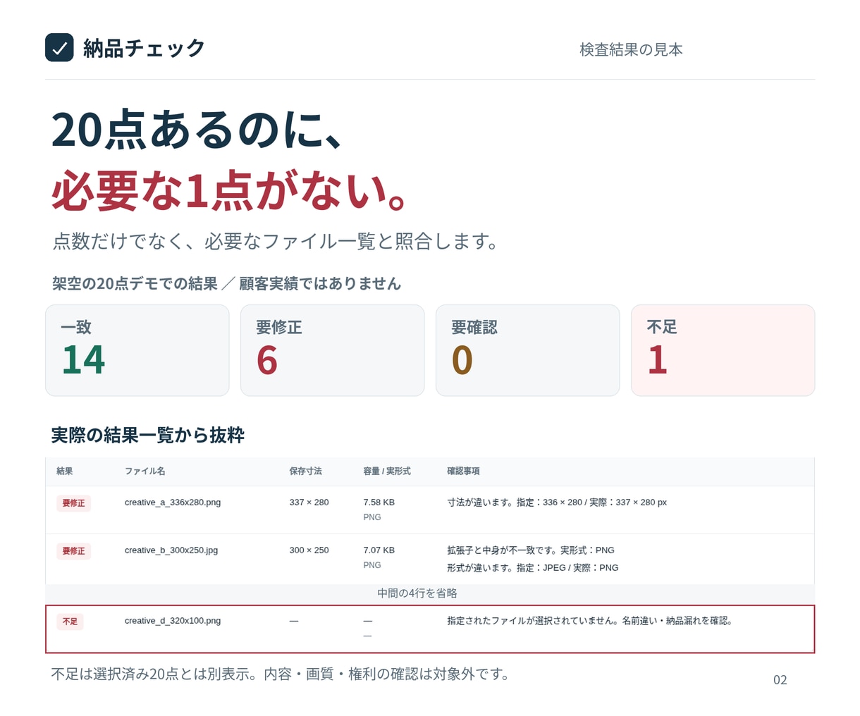 バナー納品のチェック環境を設定します 画像を送らず、寸法・容量・名前・不足を確認 イメージ2
