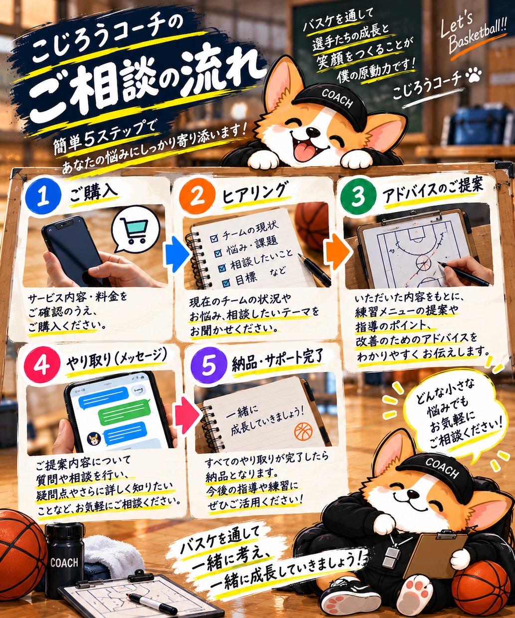 バスケ指導の悩み相談・練習メニューを提案します 指導歴18年！現役コーチが課題に合わせて改善策を提案！ イメージ3