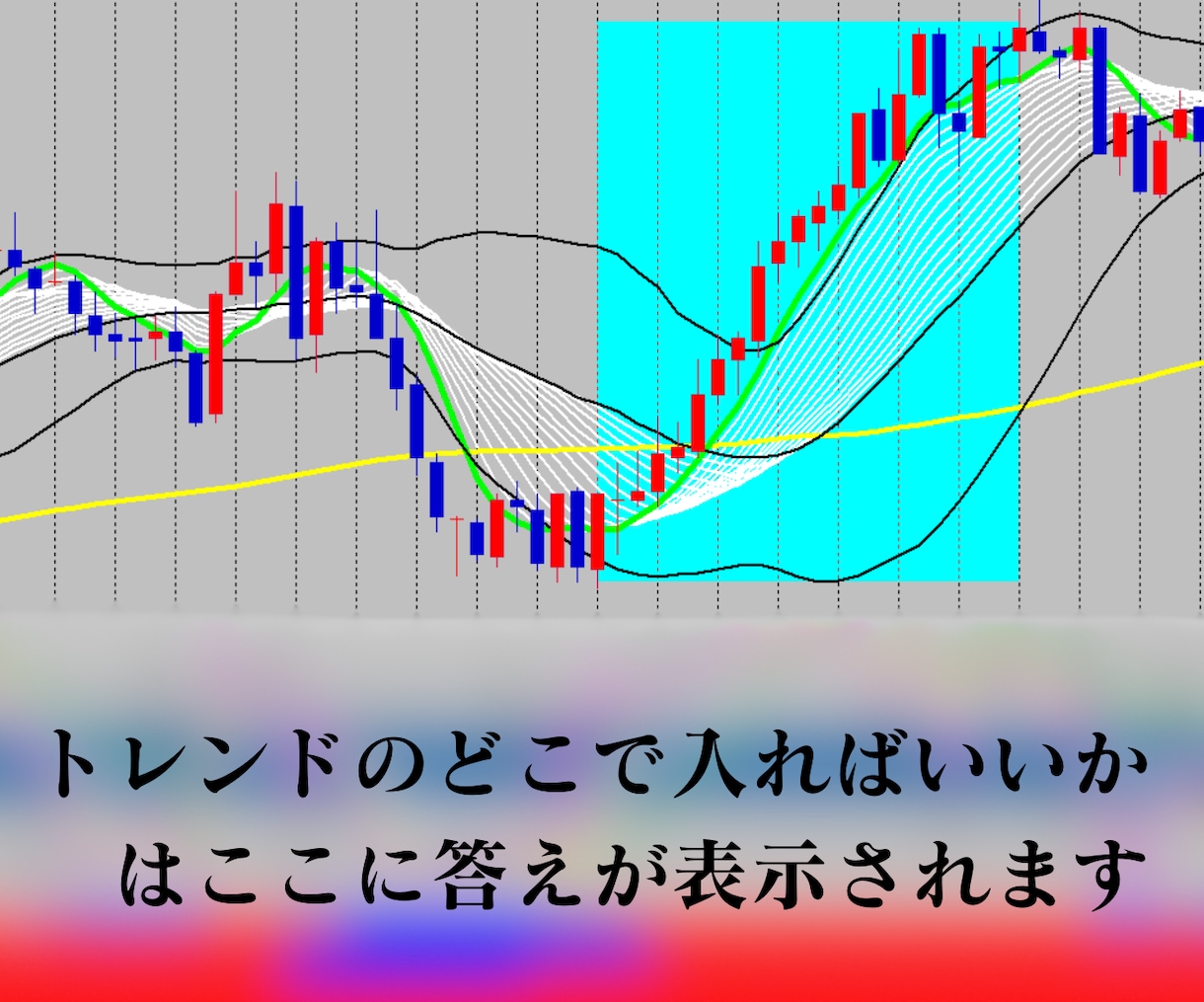 バイナリーオプション手法｜勝者のメソッド伝授します 根拠があるから強い。エントリーゾーンをテンプレートで可視化。 イメージ2