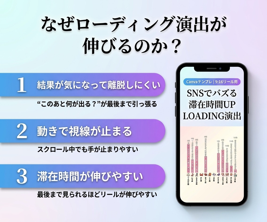 再生数up！あみだくじリール動画の制作を代行します インスタSNSであみだくじリール動画テンプレの制作運用まで イメージ3