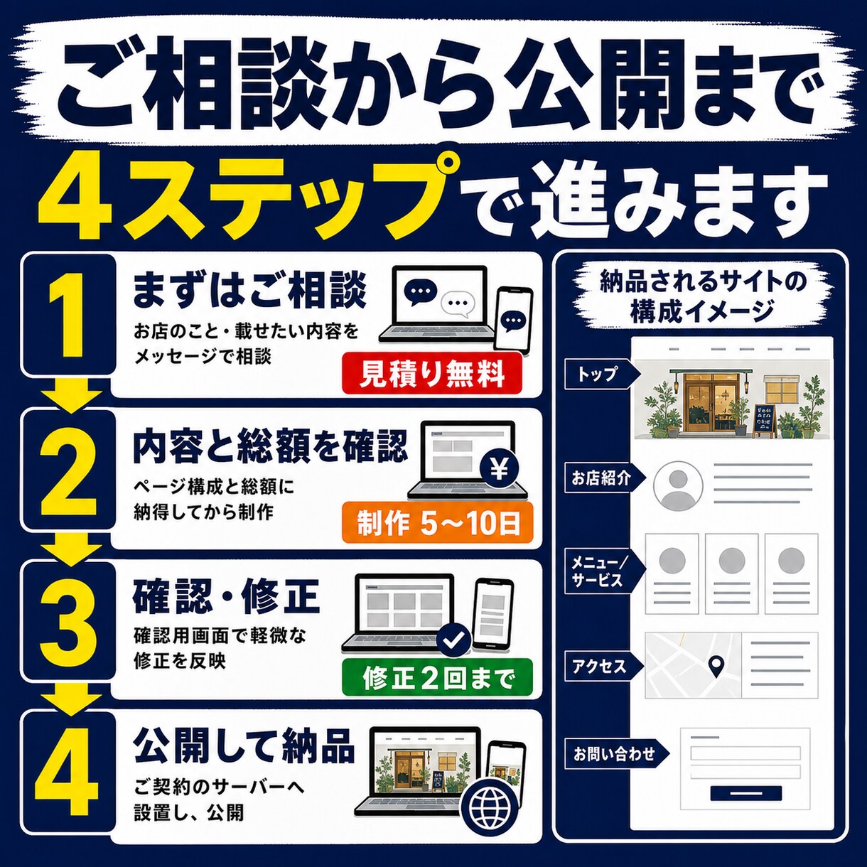 お店のホームページを公開まで制作します 更新しやすい店舗サイトを5〜10日で公開します イメージ3