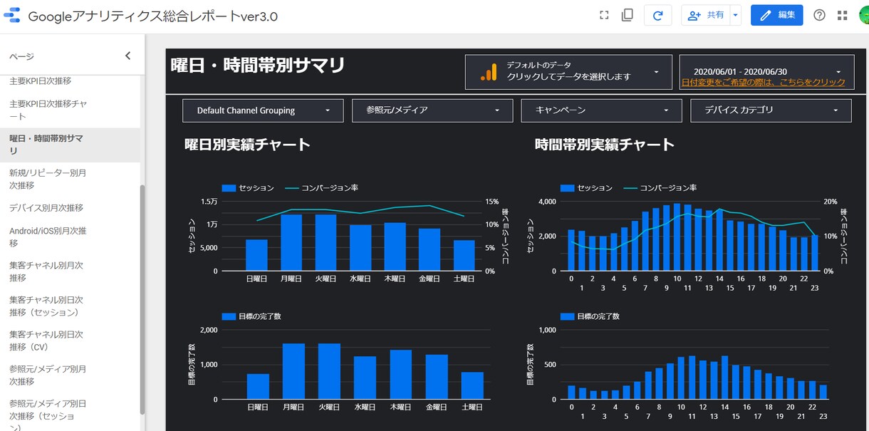 無料公開中！データポータルでダッシュボード作ります 個人も企業も、あなたのサイトのアクセス解析レポートを1秒で！ イメージ6