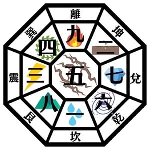 九星気学の方位鑑定します あなたの吉方位は？生年月日から鑑定します イメージ1