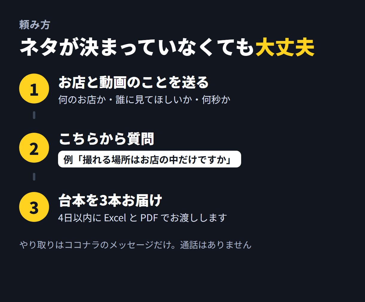 お店のショート動画の台本を秒ごとの表で書きます 冒頭3秒の一言から、映像の指示と字幕まで書きます イメージ6