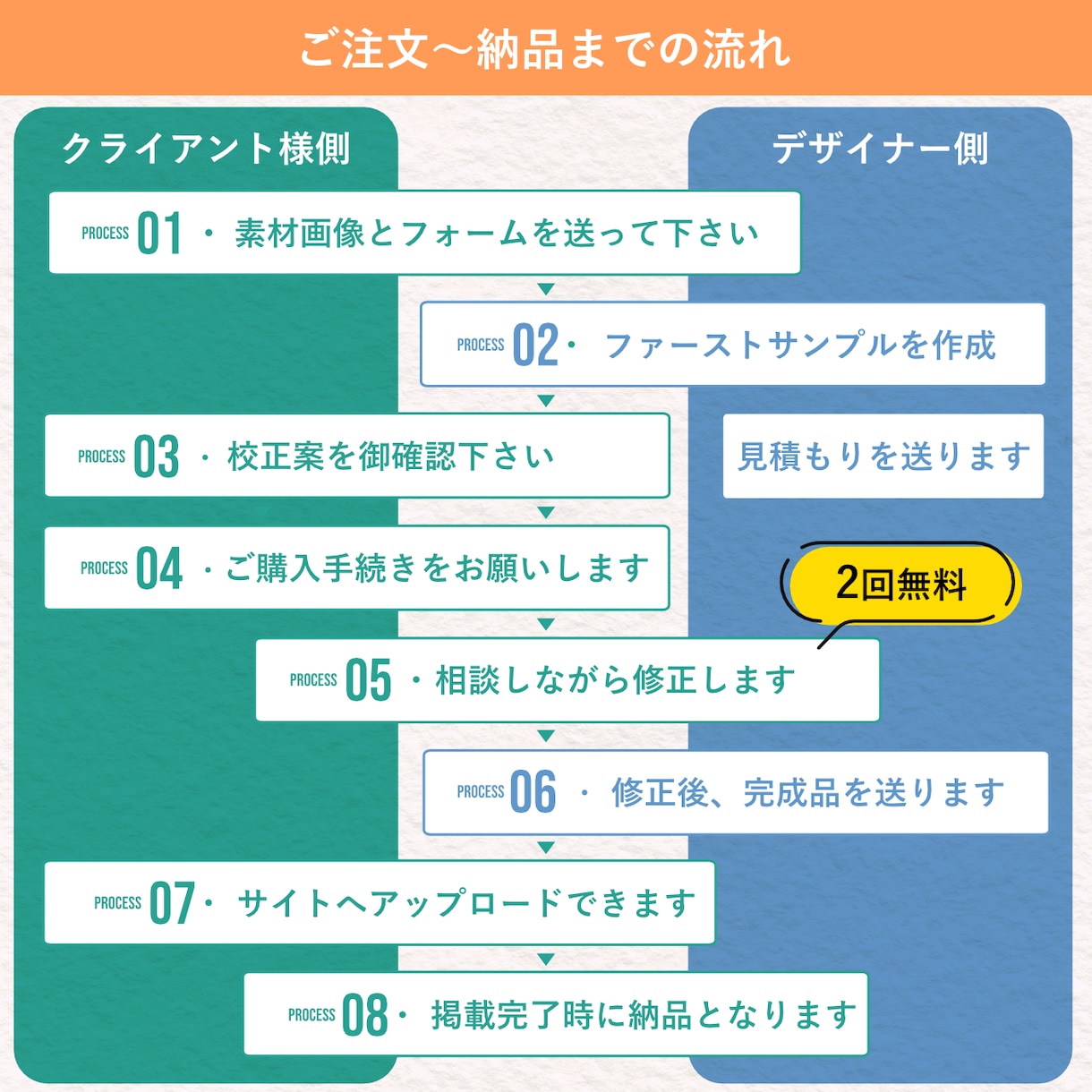 Amazon商品画像7枚＆コンテンツA+作成します ライバルと差を付ける!アマゾン商品画像とコンテンツA+セット イメージ10