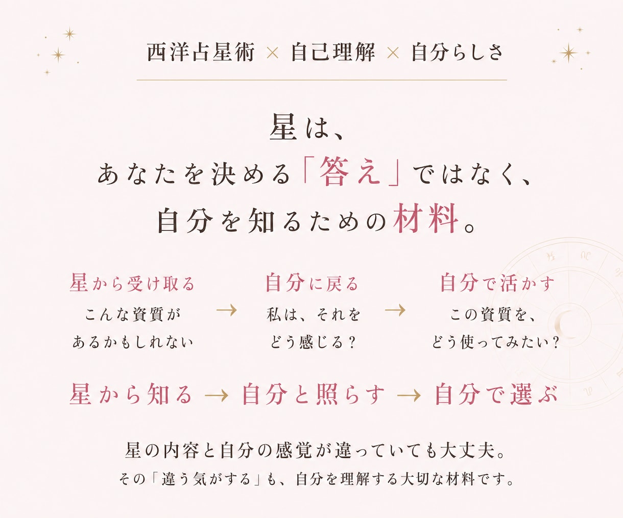 西洋占星術で自分らしさと才能・資質を整理します 星から才能・感情・人との関わりを読み「私」を言葉にする60分 イメージ6