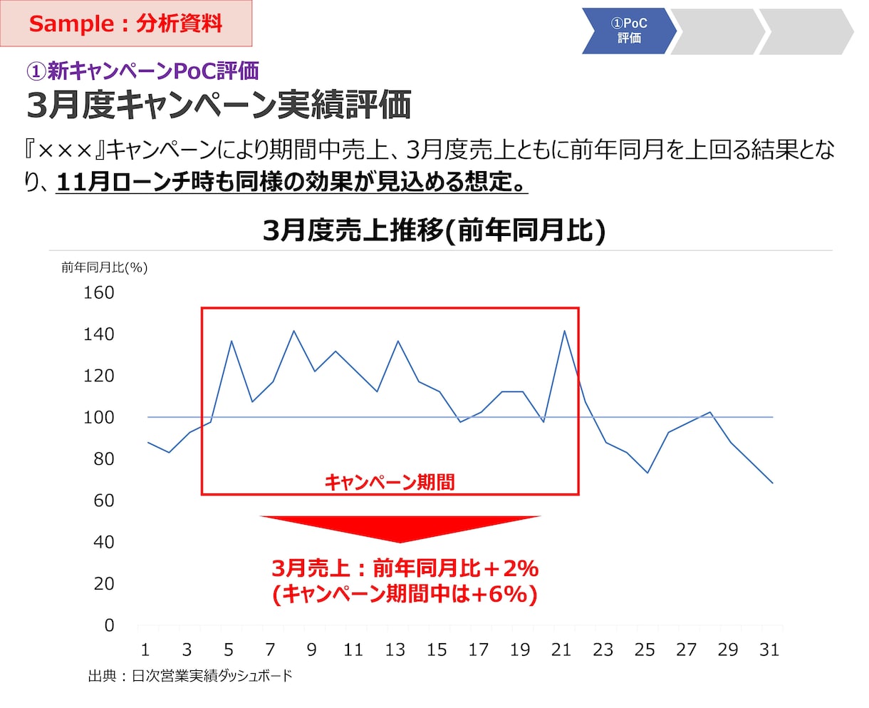 明確でわかりやすい資料作成代行します 現役コンサルタントによる丁寧・迅速・高品質な資料作成 イメージ3