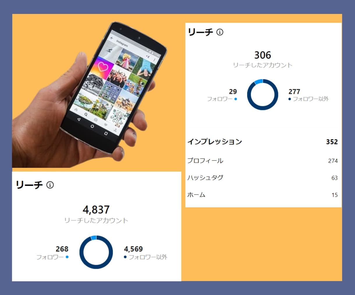 SNSのプロがInstagramを運用代行します フォロワーから愛され、応援されるアカウントに変わります！ イメージ4
