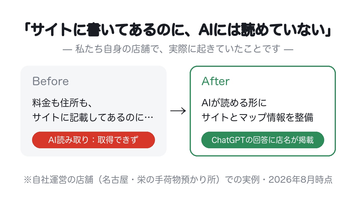 AI検索とGoogleマップの見え方を調べます AIに聞いたとき、あなたのお店は出てきますか？ イメージ3