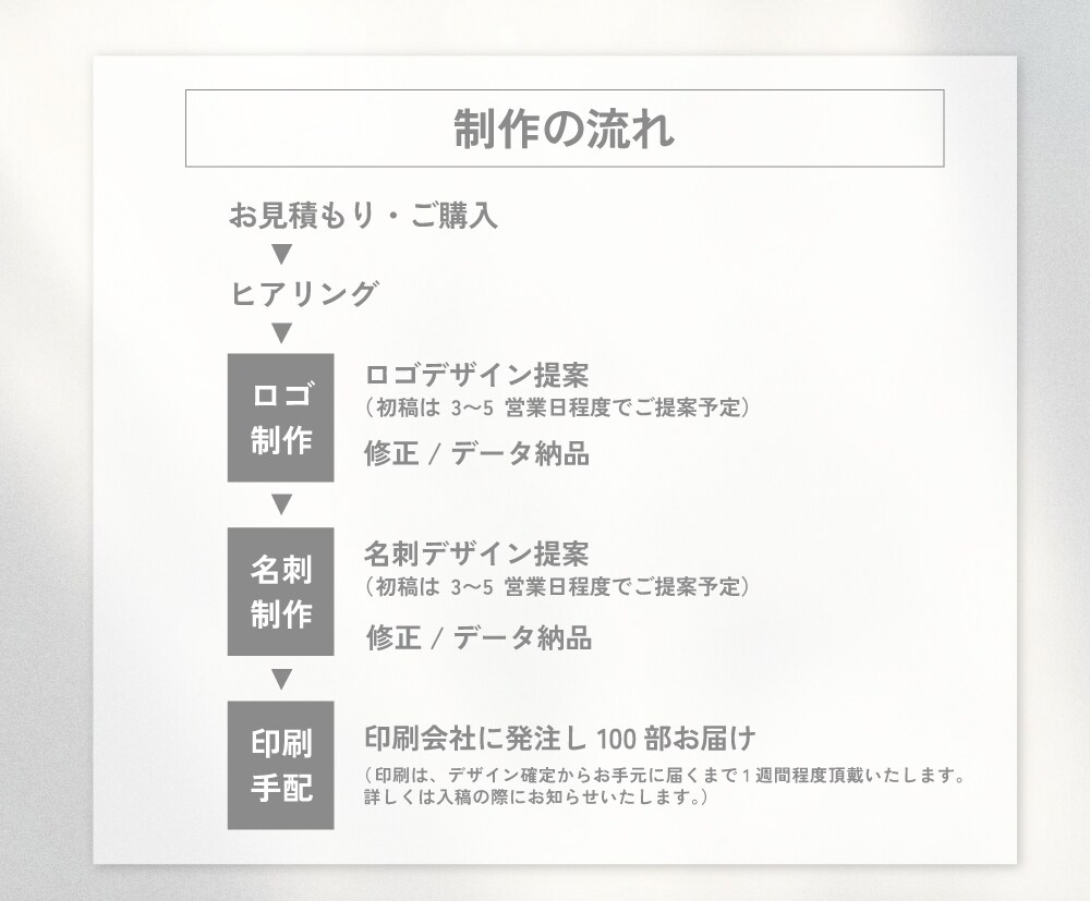 開業3点セット！ロゴ・名刺・印刷まとめて承ります 長く使えるシンプルなロゴ・こだわり名刺お任せ下さい！ イメージ5
