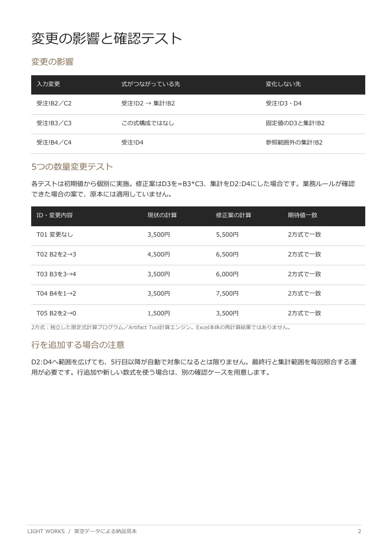 前任者のExcelを読み解き引き継ぎ資料を作ります セルの根拠・変更影響・確認テストをセットで イメージ2