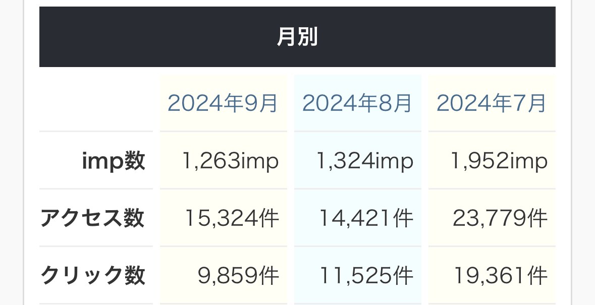 Webサイトのアクセス数を増やします 「国内外アクセス増加でビジネス拡大！」 イメージ1