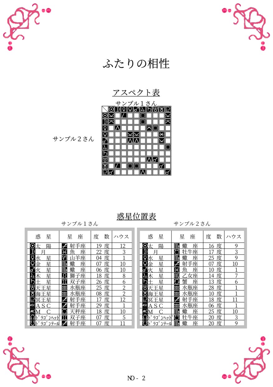 西洋占星術（コンピューター占い）をします 生年月日時刻、出生場所を元に、基本運勢、二人の相性を占います イメージ6