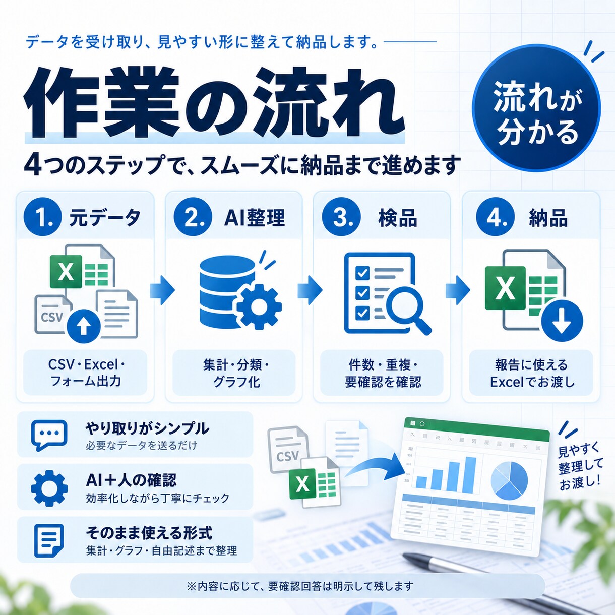 アンケート結果を見やすいExcelに整理します 集計・グラフ・自由記述整理まで1ファイルで納品 イメージ3