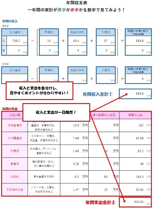 家計やお金のハテナ、解決致します 家計は心配、でもどうしたら..数字で将来を覗いてみませんか？ イメージ2