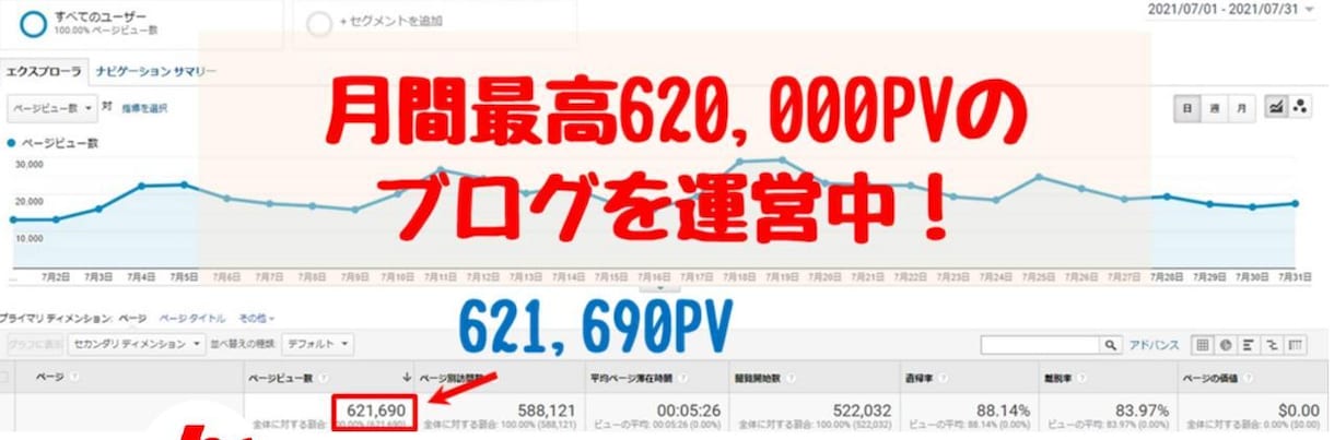 62万PVブログでクラウドファンディング宣伝します 丁寧な記事執筆であなたの夢や目標を叶えるお手伝いをします！ イメージ3