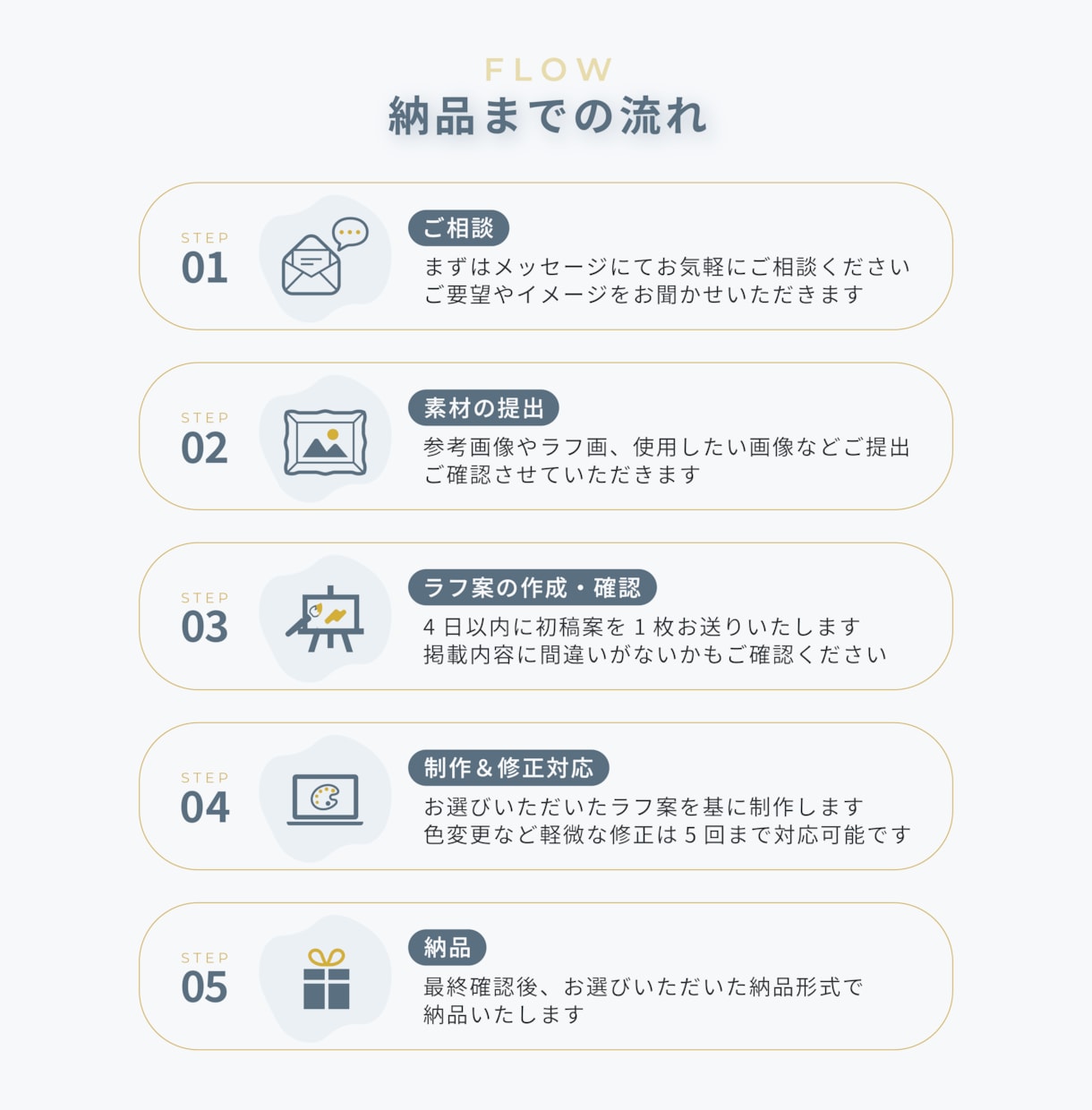 ターゲット層に刺さるLPデザイン制作をします デザイン＋コーディング対応可能！反応を引き出すLP制作 イメージ2