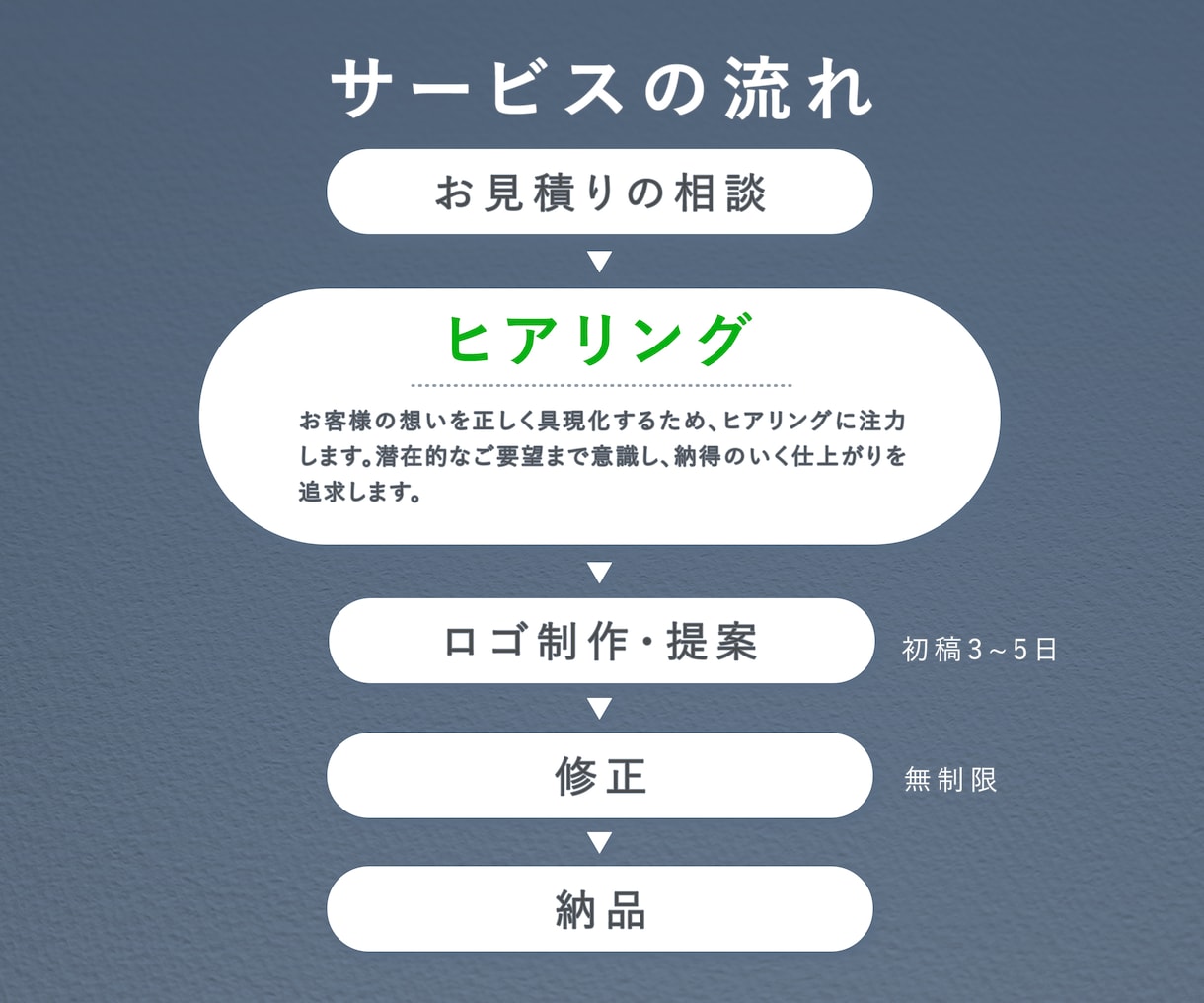 集客の土台を作る。選ばれるロゴを制作します 修正回数無制限｜AIデータ｜著作権譲渡｜ロゴ３案作成 イメージ7